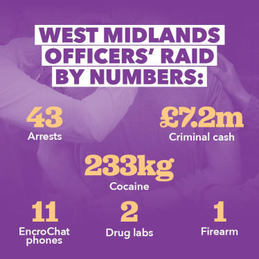 Facts and Figures from Police graphic